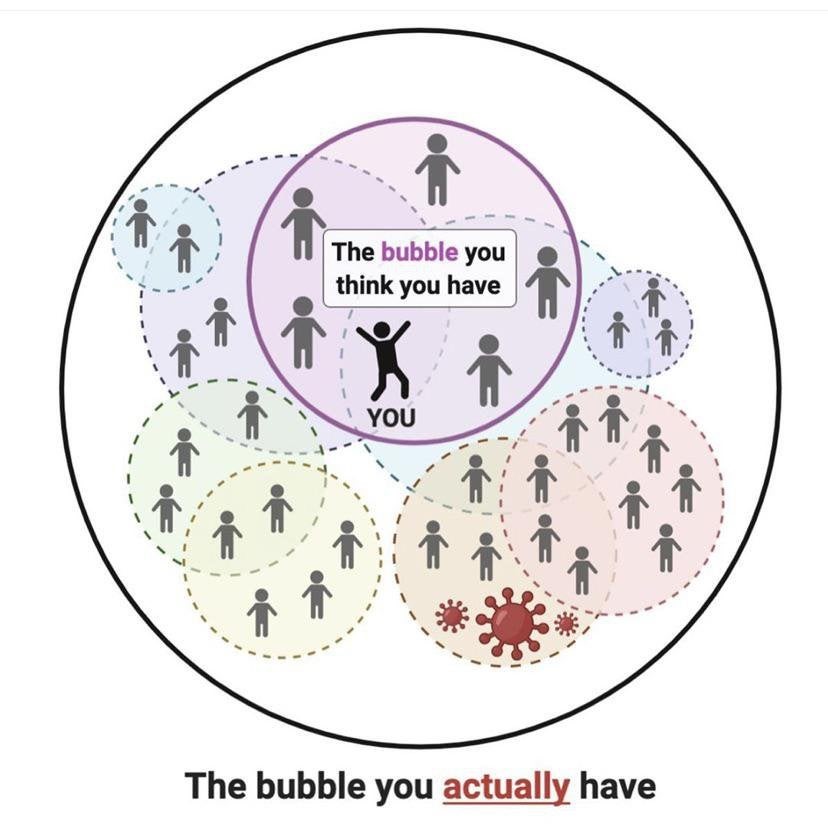thebubble
